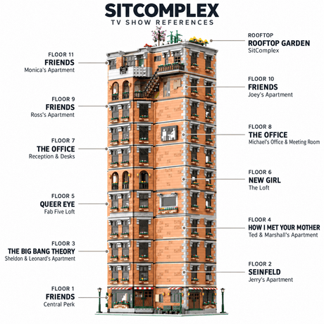 SitComplex Level 2 New York Apartment Building Blocks-LesDiy-MOC-